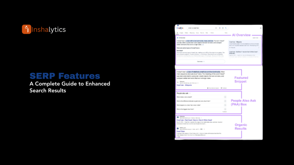 What are SERP Features? A Complete Guide to Enhanced Search Results SERP features are special result formats displayed on search engine results pages (SERPs) that go beyond the traditional list of ten blue links. These enhanced elements—including featured snippets, local packs, knowledge panels, image carousels, video results, and People Also Ask boxes—provide users with immediate answers, visual content, and enriched information directly on the search page. SERP features occupy premium positions, often appearing above organic results, making them highly valuable for visibility and click-through rates. Google introduced SERP features to improve user experience by delivering faster, more comprehensive answers without requiring multiple clicks. For marketers and website owners, understanding SERP features is essential because they represent both opportunities (capturing position zero) and challenges (zero-click searches reducing traditional organic traffic). With SERP features appearing on over 90% of Google searches, optimizing for these enhanced results has become a critical component of modern SEO strategy. Why SERP Features Matter Maximum Visibility SERP features occupy prime real estate at the top of search results, often above all organic listings. Capturing a featured snippet or appearing in a local pack provides visibility that even ranking #1 organically cannot match. Increased Click-Through Rates Results displayed in SERP features typically receive higher CTRs than standard organic listings due to their prominent positioning, visual appeal, and enhanced formatting. Brand Authority and Trust Being selected for SERP features signals authority and trustworthiness to users. Google's algorithmic endorsement through feature placement enhances brand credibility. Zero-Click Search Opportunities While some SERP features provide complete answers (reducing clicks), others like featured snippets can drive significant traffic by attracting attention and establishing authority. Competitive Advantage Capturing SERP features allows you to dominate search results even if competitors rank higher organically. You can appear multiple times on page one through different features. Voice Search Impact Many SERP features, especially featured snippets and knowledge panels, serve as sources for voice search responses, making them crucial for voice optimization. Major Types of SERP Features 1. Featured Snippets (Position Zero) Boxed answers appearing above organic results, extracted from web pages to directly answer queries. Types: Paragraph Snippets - Text-based answers to questions "What is SEO?" - Displays definition paragraph Most common snippet type 40-60 words typically List Snippets - Numbered or bulleted lists "How to change a tire" - Step-by-step instructions "Best email marketing tools" - Bulleted list Ranked or unordered items Table Snippets - Data presented in table format "Vitamin C content in foods" - Nutritional table "State sales tax rates" - Comparison table Price comparisons Video Snippets - Video content with timestamp "How to tie a tie" - YouTube video with specific moment Featured timestamp highlighting relevant section Optimization Strategy: Answer questions concisely (40-60 words) Use clear heading tags (H2, H3) Format lists with HTML list tags Structure tables properly Include question as heading 2. Local Pack (Map Pack) Map-based results showing three local businesses for location-based queries. Displays: Map with business location markers Three business listings with: Business name Star ratings and review count Address and hours Phone number "Directions" link Triggers: "Near me" searches Service + location queries Business type + city searches Example: "Coffee shops near me," "dentist Chicago," "Italian restaurant downtown" Optimization Strategy: Optimize Google Business Profile completely Maintain consistent NAP (Name, Address, Phone) Collect positive reviews regularly Use local keywords Build local citations Add business schema markup 3. Knowledge Panels Information boxes appearing on the right side (desktop) or top (mobile) displaying facts about entities. Appears For: People (celebrities, public figures) Places (cities, landmarks) Organizations (companies, brands) Things (products, concepts) Events (concerts, conferences) Content Sources: Google Knowledge Graph Wikipedia Structured data from websites Official sources Displays: Main image Brief description Key facts and attributes Social media profiles Related entities Search interest over time Optimization Strategy: Claim and verify your Knowledge Panel Create comprehensive Wikipedia presence Implement Organization/Person schema markup Build strong social media presence Establish entity authority through mentions 4. People Also Ask (PAA) Expandable question boxes showing related questions users commonly search. Characteristics: 2-4 questions initially visible Expands to show more when clicked Each answer includes source link Accordion-style interface Can appear anywhere on page Optimization Strategy: Answer related questions in content Use FAQ schema markup Structure content with question headings Provide concise, direct answers Cover related topics comprehensively 5. Image Packs Horizontal scrollable rows of images relevant to the query. Triggers: Visual product searches How-to queries needing illustration Design and inspiration searches "Ideas" and "styles" queries Optimization Strategy: Use descriptive, keyword-rich filenames Write detailed alt text Optimize image file sizes Use high-quality, original images Implement image schema markup Create image sitemaps 6. Video Carousels Horizontal rows of video thumbnails from YouTube and other platforms. Triggers: Tutorial and how-to queries Review searches Entertainment content "Video" in search query Displays: Video thumbnail Title Channel name Upload date Video duration Optimization Strategy: Create video content for key topics Optimize video titles with keywords Write detailed descriptions Use relevant tags Add video timestamps Implement video schema markup Host on YouTube for best visibility 7. Shopping Results (Product Listings) Product cards with images, prices, and merchant information for commercial queries. Displays: Product image Product name Price Merchant name Star ratings Shipping information Triggers: Product name searches "Buy [product]" queries Shopping-intent keywords Optimization Strategy: Set up Google Merchant Center Submit product feed Implement Product schema markup Optimize product titles and descriptions Include high-quality product images Maintain competitive pricing 8. Top Stories / News Results Recent news articles for current events and trending topics. Displays: Article headline Publication name and logo Publish date and time Thumbnail image Carousel format Requirements: Published by Google News-approved sources Recent publication (usually within 24-72 hours) Article schema markup Mobile-optimized AMP pages (helpful but not required) Optimization Strategy: Submit site to Google News Implement Article schema Publish timely, newsworthy content Use clear, compelling headlines Optimize for mobile 9. Sitelinks Additional links beneath main organic result showing deeper site pages. Types: Regular Sitelinks - Multiple links with descriptions Appear for branded searches 4-8 links shown Algorithmically selected One-line Sitelinks - Compact links without descriptions Appear more frequently 2-6 links shown Text-only format Optimization Strategy: Create clear site structure Use descriptive anchor text in navigation Implement breadcrumb schema Ensure important pages are linked prominently Submit XML sitemap 10. Reviews and Ratings (Star Ratings) Star ratings appearing in organic results for products, recipes, businesses, and more. Displays: 1-5 star rating visualization Number of reviews Rating score Review source Optimization Strategy: Implement Review schema markup Collect genuine customer reviews Display reviews on your site Follow Google's review guidelines Avoid fake or incentivized reviews 11. FAQ Rich Results Expandable question-answer pairs directly in search results. Displays: Multiple Q&A pairs from single page Accordion-style expansion Source link Optimization Strategy: Implement FAQ schema markup Structure FAQs with proper heading tags Provide clear, concise answers Cover common questions thoroughly 12. Jobs Results (Google for Jobs) Aggregated job listings from multiple sources. Displays: Job title Company name Location Salary range Posting date Employment type Optimization Strategy: Implement JobPosting schema Include all required properties Post directly on your website Keep listings updated Provide detailed job descriptions 13. Twitter Boxes (Tweets) Recent tweets from relevant accounts, often for branded searches or trending topics. Displays: Recent tweet content Account name and handle Tweet timestamp Engagement metrics Appears For: Brand name searches Public figure searches Real-time trending events SERP Feature Volatility SERP features are not static. Google continuously tests and adjusts: Feature Appearance Varies By: Query type and intent User location Device type (mobile vs. desktop) Search history and personalization Time of day or season Algorithm updates Dynamic Nature: Features appear and disappear New feature types launch regularly Existing features evolve Positioning shifts frequently Optimizing for SERP Features 1. Identify Opportunities Use SEO Tools: Ahrefs - Shows SERP feature presence for keywords SEMrush - Tracks SERP feature trends Moz - Identifies feature opportunities SERPWatcher - Monitors feature rankings Manual Research: Search target keywords Note which features appear Analyze competitor presence Identify gaps 2. Implement Structured Data Schema markup is fundamental to many SERP features: Use JSON-LD format (Google's recommendation) Implement relevant schema types Test with Google Rich Results Test Monitor in Search Console 3. Create Feature-Specific Content For Featured Snippets: Answer questions directly Use 40-60 word paragraphs Format with lists and tables Include question in H2/H3 tag For Local Pack: Complete Google Business Profile Gather positive reviews Build local citations Create location pages For Knowledge Panels: Build Wikipedia presence Implement entity schema Establish social profiles Create authoritative content 4. Monitor and Measure Track: Which features you appear in Impression and click data Feature gains and losses Competitor feature presence Tools: Google Search Console (enhancement reports) Rank tracking software (with SERP feature tracking) SEMrush Position Tracking Ahrefs Rank Tracker 5. Optimize for Intent Different intents trigger different features: Informational → Featured snippets, PAA Local → Local pack, maps Commercial → Shopping results, reviews Navigational → Sitelinks, knowledge panels Match content to the features typically appearing for your target keywords. The Zero-Click Search Challenge SERP features contribute to zero-click searches where users get answers without clicking any results. Statistics: 49% of Google searches end without a click Featured snippets can reduce clicks by 30-40% from position 1 Knowledge panels often fully satisfy informational queries Strategy: Don't fear zero-click searches Featured snippets still build brand authority Many users click for more details Visibility matters even without clicks Focus on branded searches and bottom-funnel terms for traffic Conclusion SERP features have fundamentally transformed search engine results pages from simple link lists into rich, interactive experiences providing immediate answers and diverse content formats. With features appearing on over 90% of searches, understanding and optimizing for these enhanced results is no longer optional—it's essential for search visibility and competitive advantage. Success requires a multi-faceted approach: implementing proper structured data, creating content specifically formatted for features, optimizing for local search, building entity authority, and continuously monitoring feature presence and performance. While SERP features present challenges through zero-click searches, they offer unprecedented opportunities for visibility, brand authority, and capturing premium search real estate. As Google continues evolving SERP features with AI-powered results and new formats, staying informed about feature types, optimization techniques, and performance metrics ensures your content remains visible and competitive in an increasingly complex search landscape. Key Takeaway: SERP features are enhanced result formats on search engine results pages including featured snippets, local packs, knowledge panels, People Also Ask boxes, image carousels, and video results that appear alongside or above traditional organic listings. Appearing on 90%+ of searches, these features provide immediate answers and visual content while offering significant visibility opportunities through strategic optimization using structured data, feature-specific content formatting, and comprehensive technical SEO implementation.