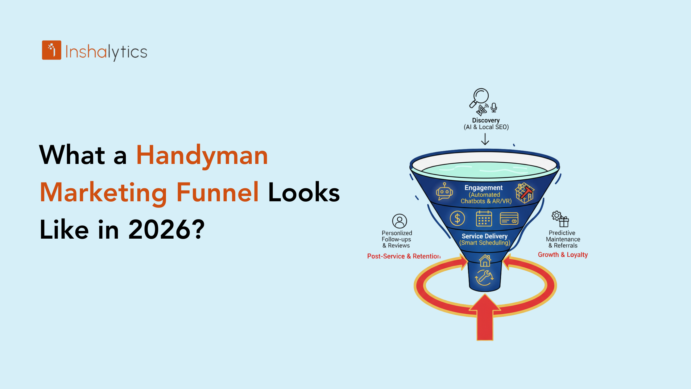 What a Handyman Marketing Funnel Looks Like in 2026 (Stage by Stage)
