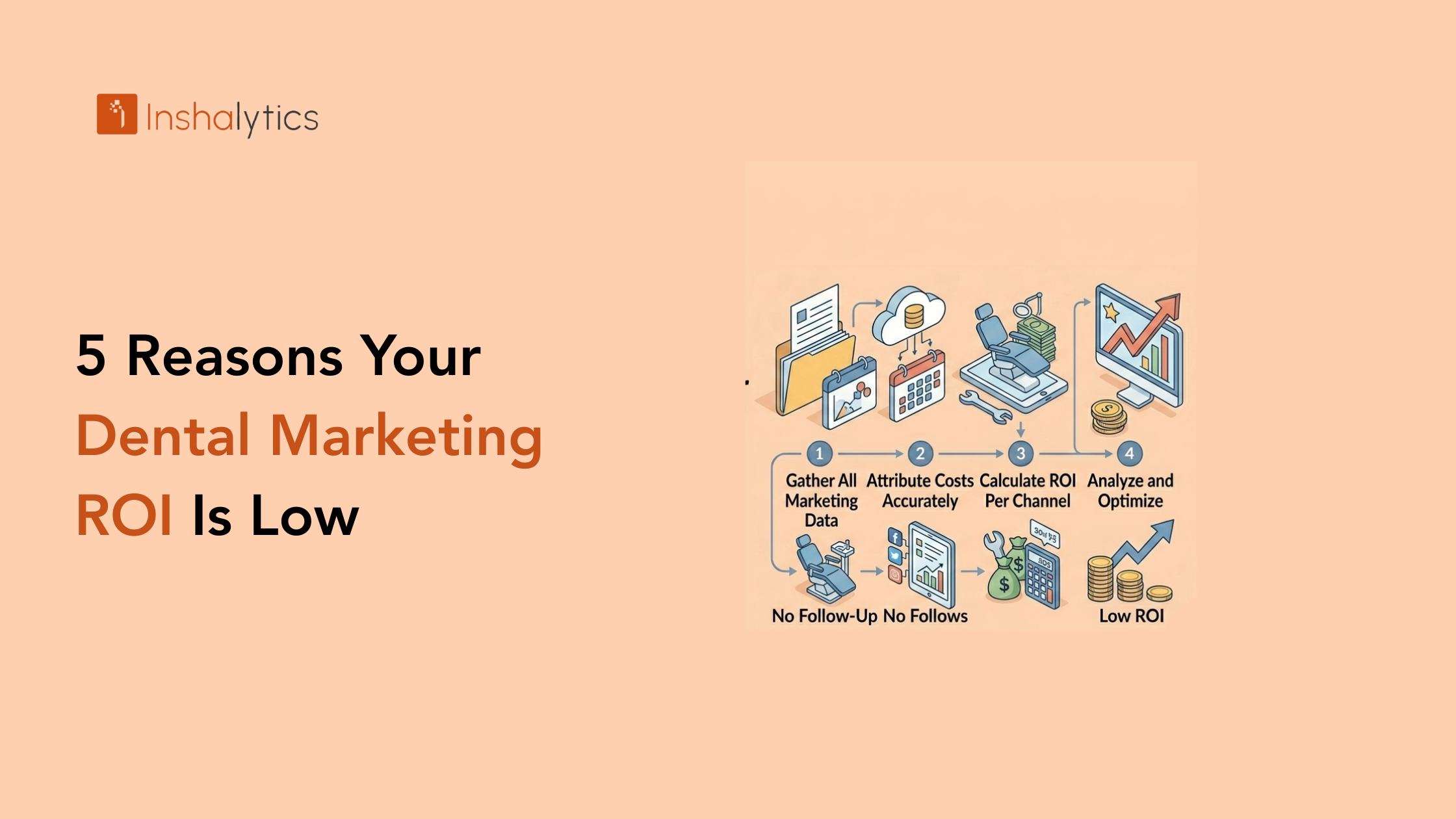 5 Reasons Your Dental Marketing ROI Is Low (And How to Fix Each One)