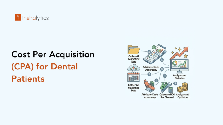 Cost Per Acquisition (CPA) for Dental Patients_ What's Normal