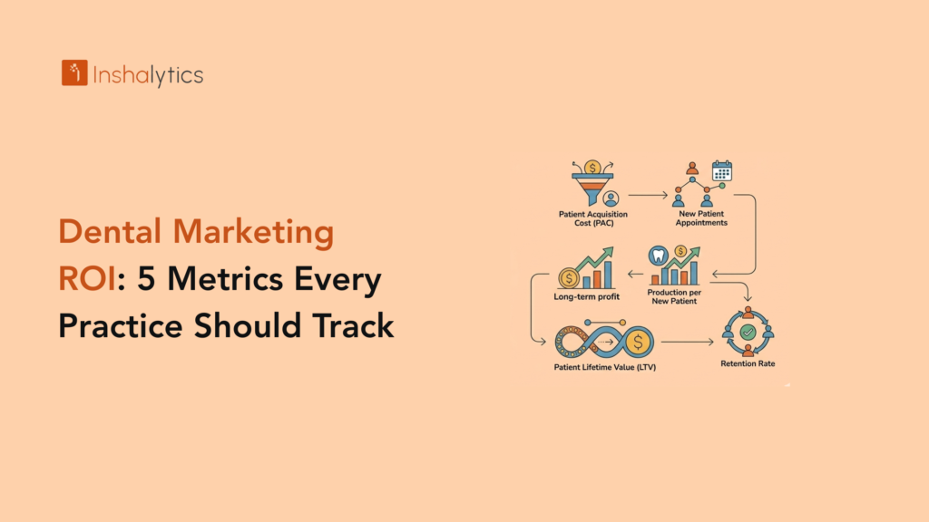 Dental Marketing ROI: 5 Metrics Every Practice Should Track