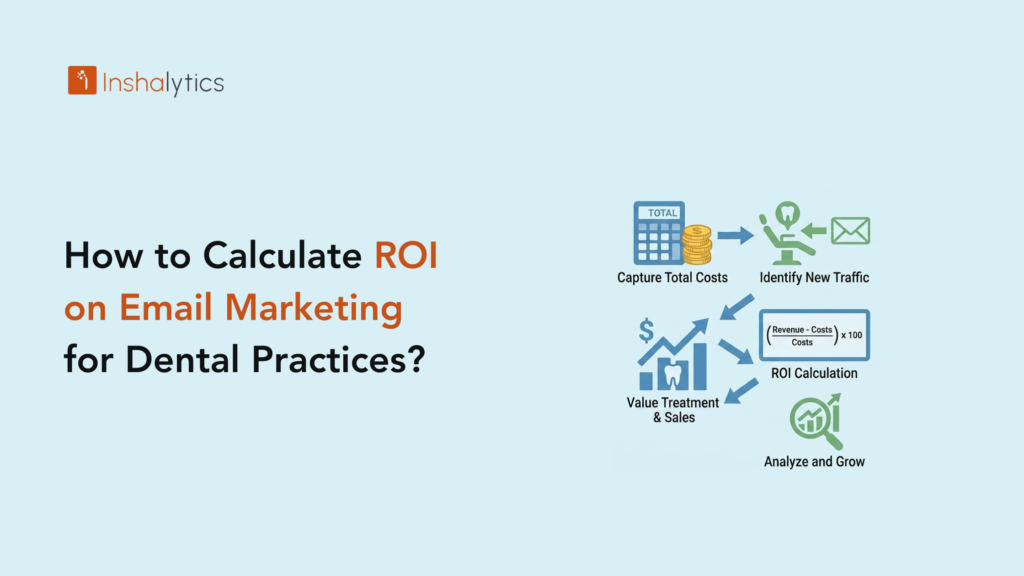 Email Marketing ROI for Dental Practices | How to Calculate