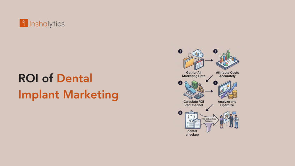 ROI of Dental Implant Marketing: What the Numbers Actually Look Like