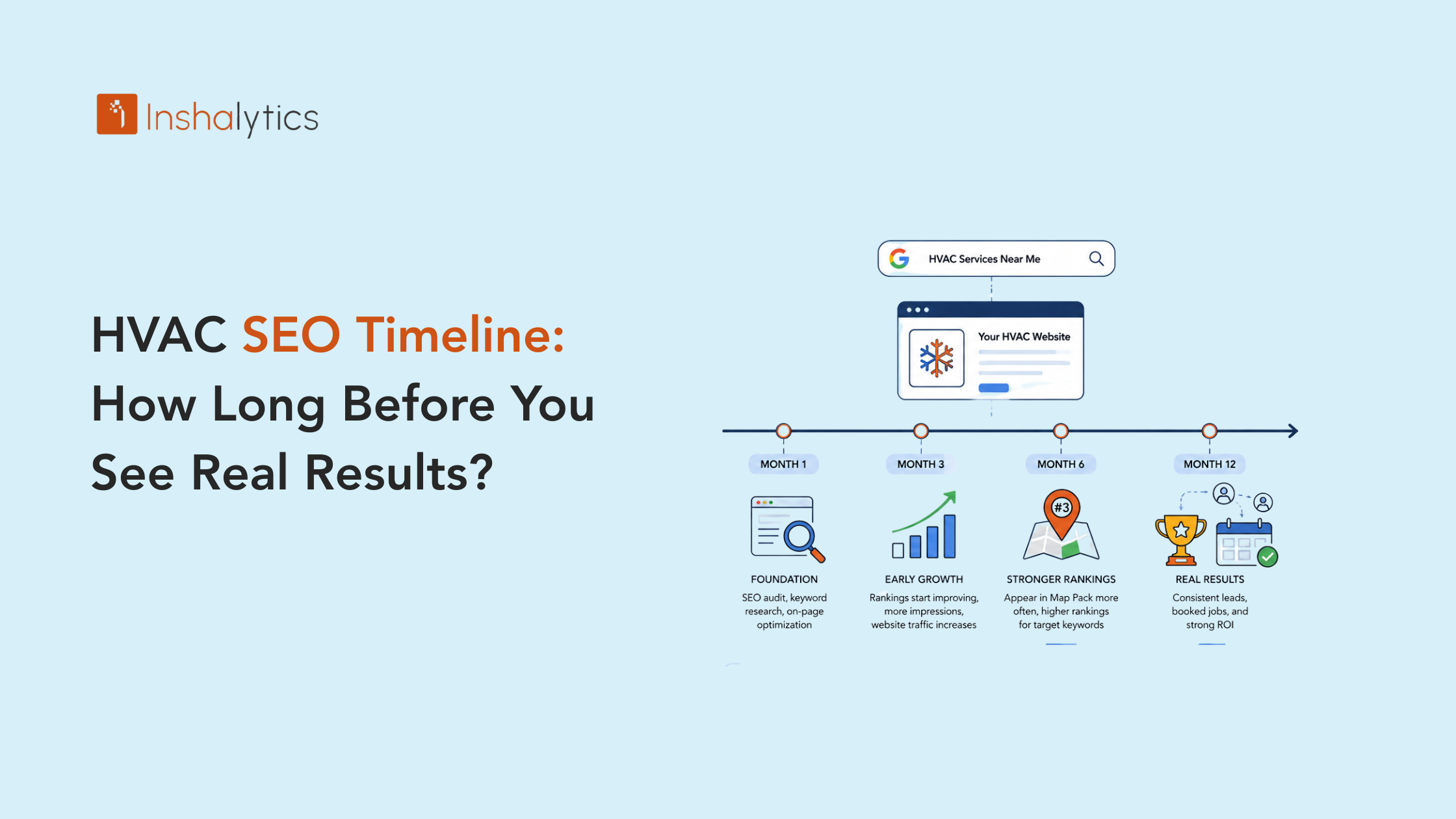 HVAC SEO Timeline How Long Before You See Real Results