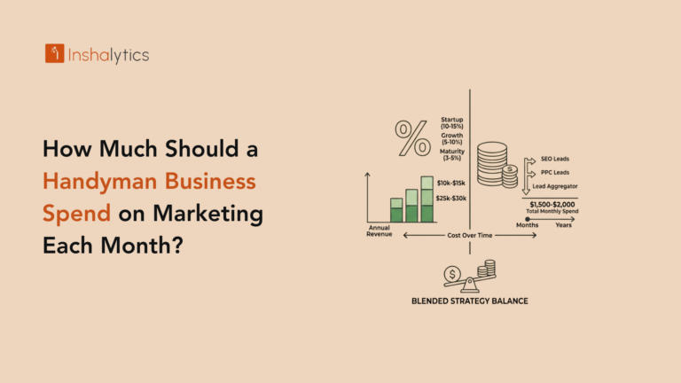 How Much Should a Handyman Business Spend on Marketing Each Month (1)