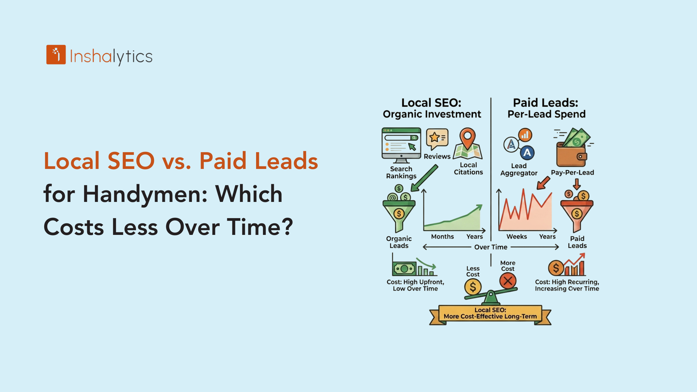 Local SEO vs. Paid Leads for Handymen: Which Costs Less Over Time?