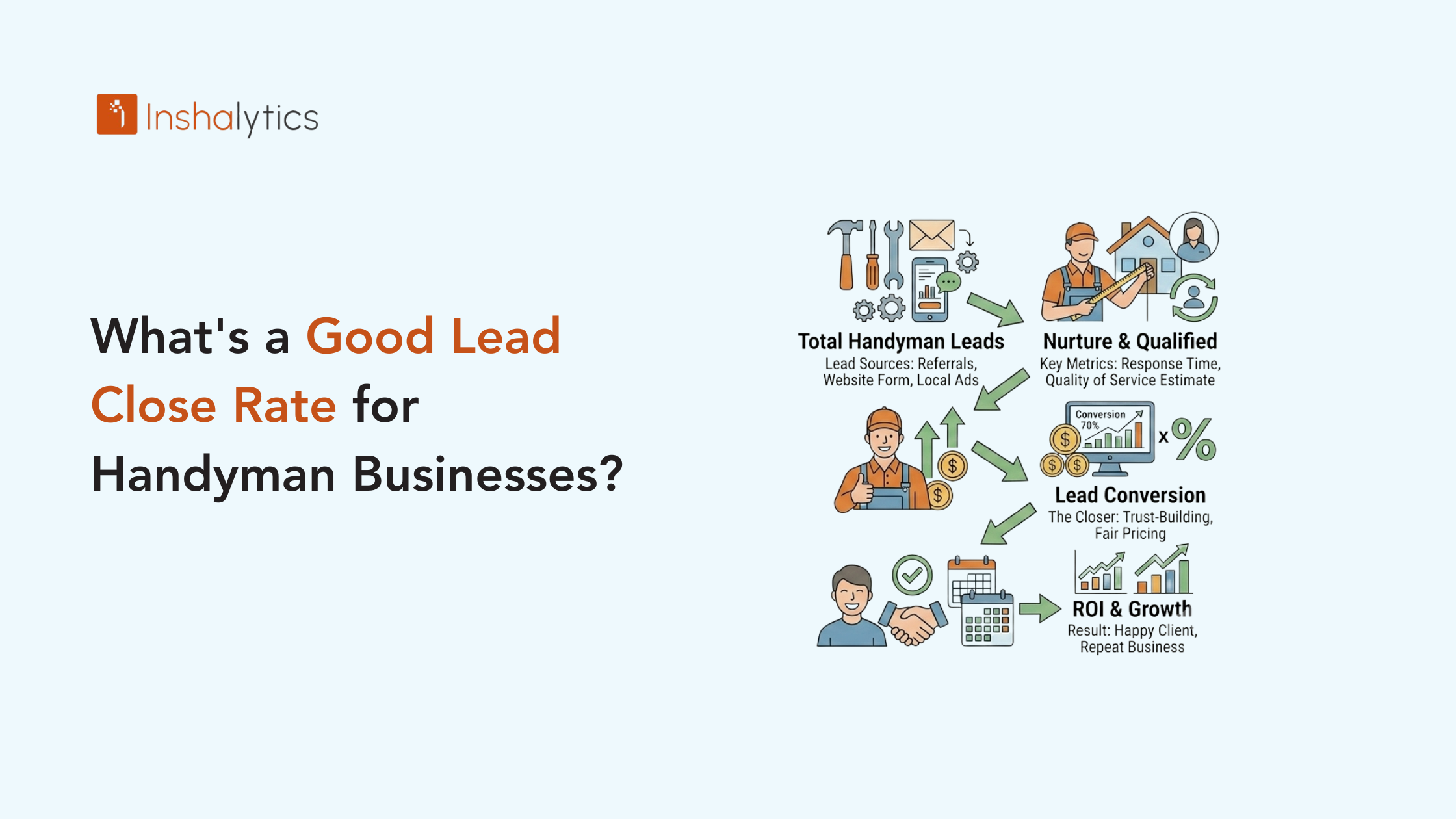 What's a Good Lead Close Rate for Handyman Businesses?