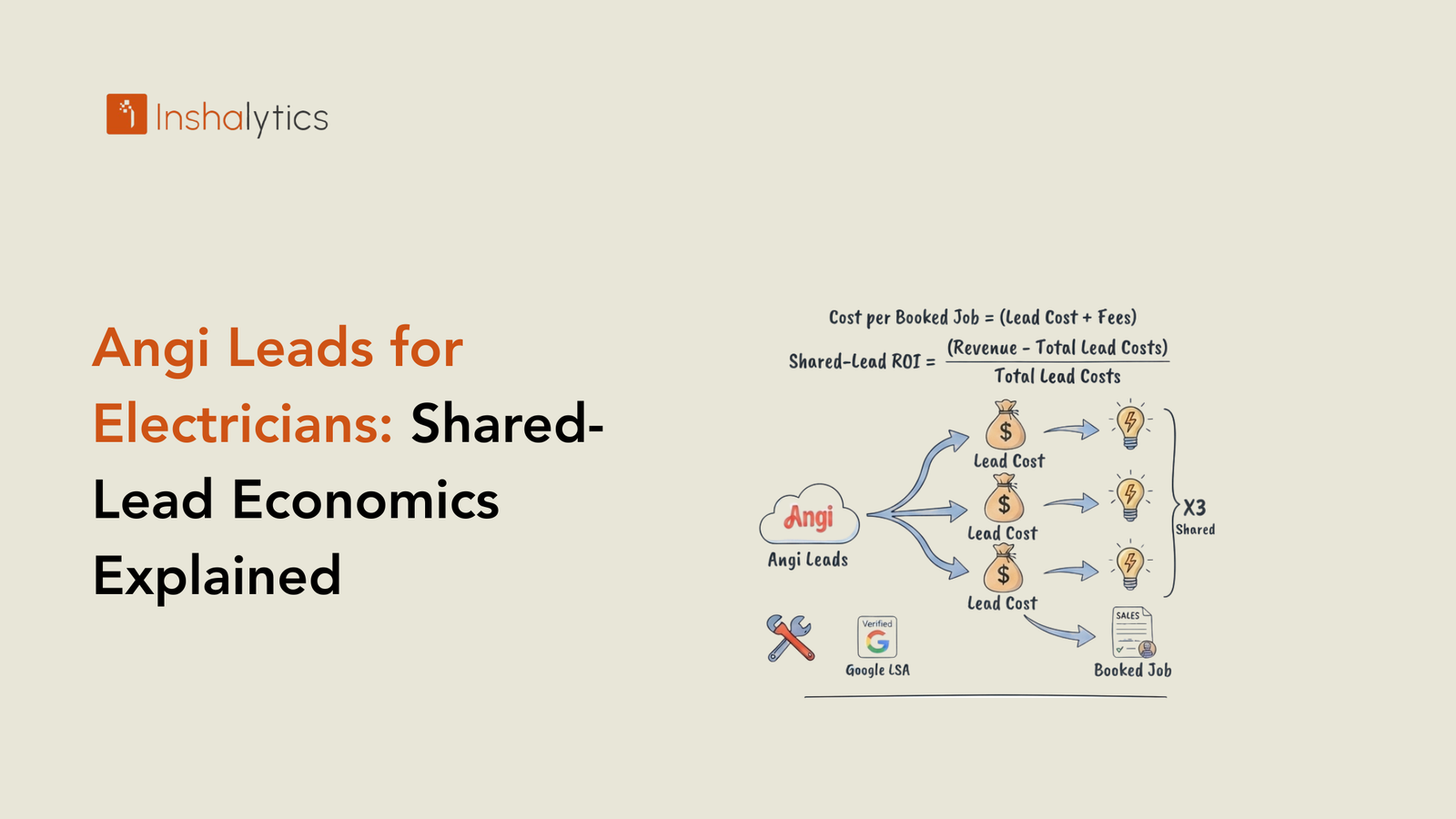 Angi Leads for Electricians Shared-Lead Economics Explained