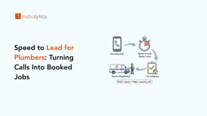 Speed to Lead for Plumbers Turning Calls Into Booked Jobs