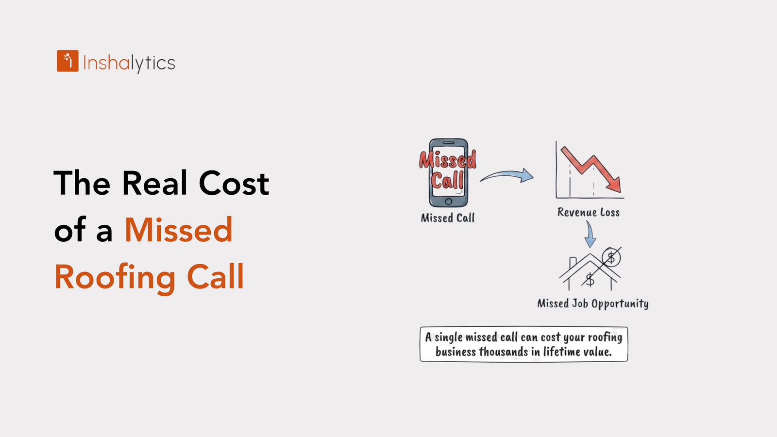 The Real Cost of a Missed Roofing Call