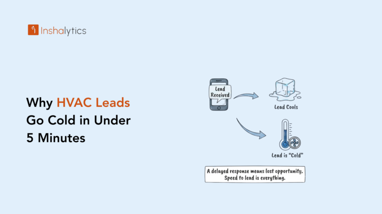 Why HVAC Leads Go Cold in Under 5 Minutes