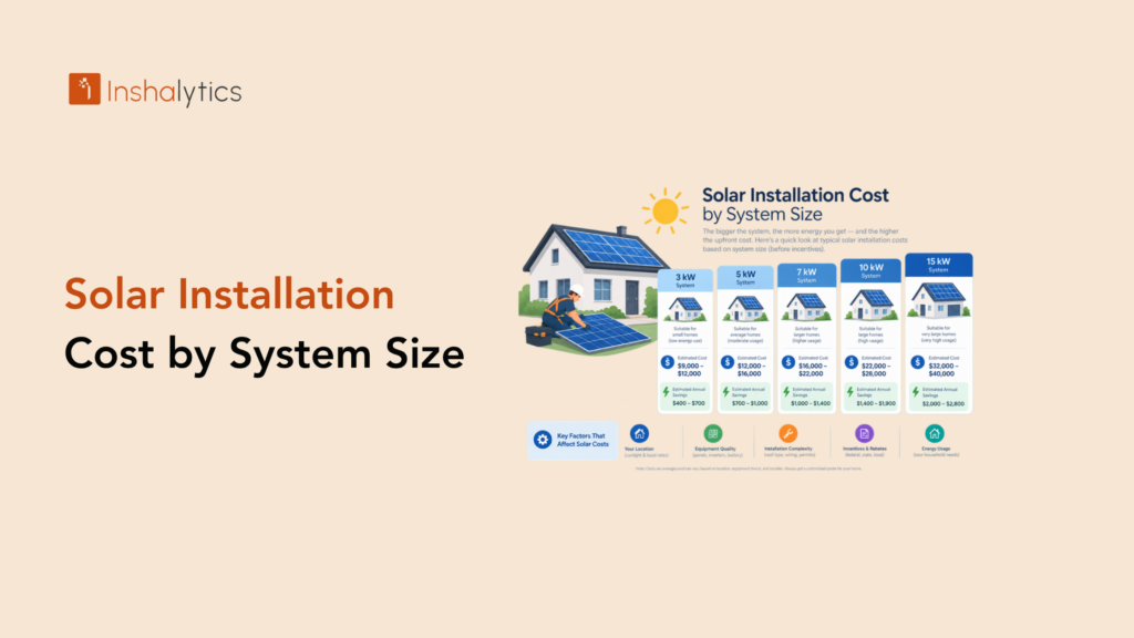 Solar Installation Cost by System Size: 2026 Pricing Guide