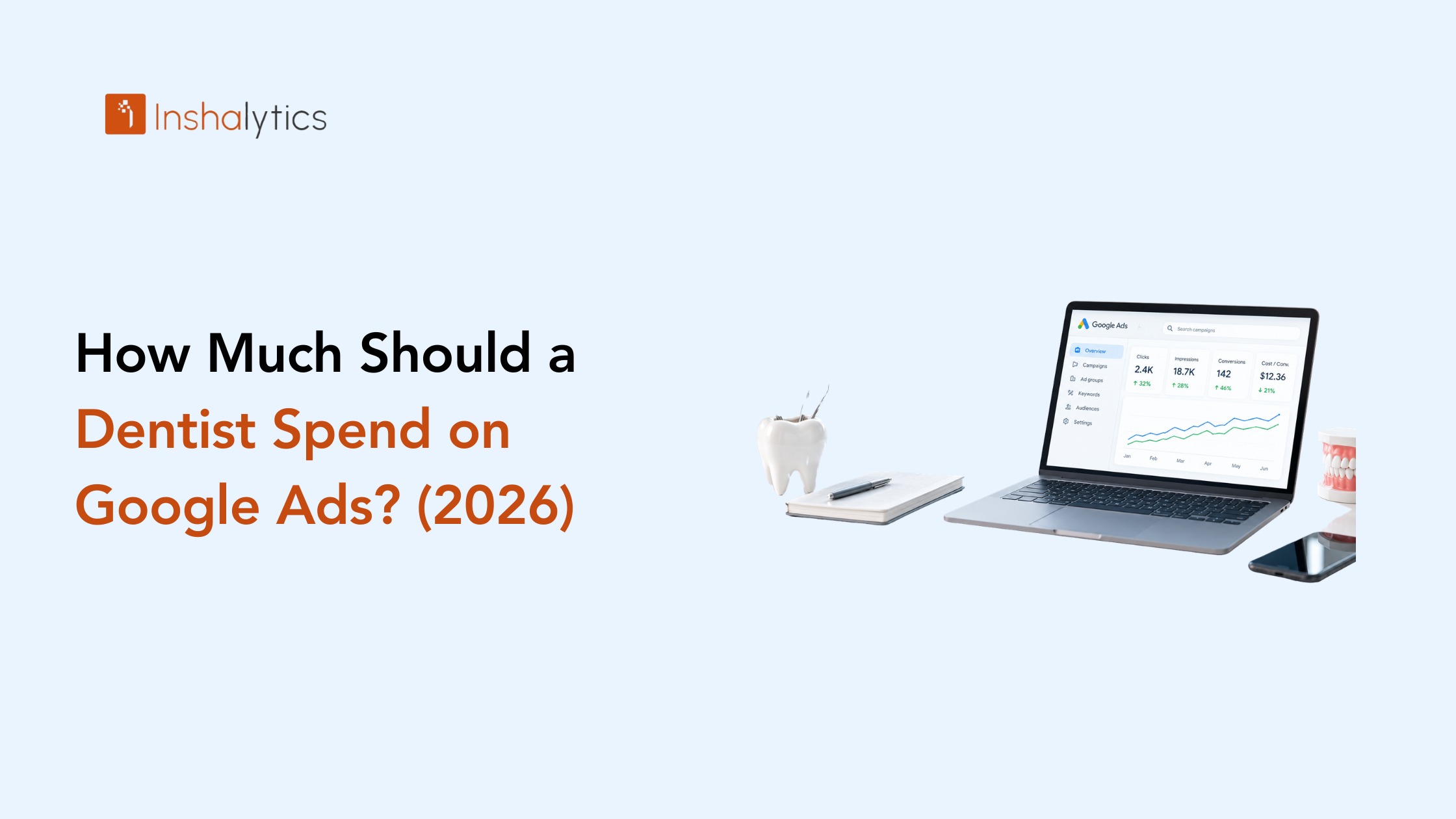 How Much Should a Dentist Spend on Google Ads (2026)